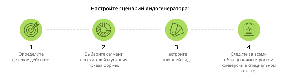 Лидогенератор CoMagic